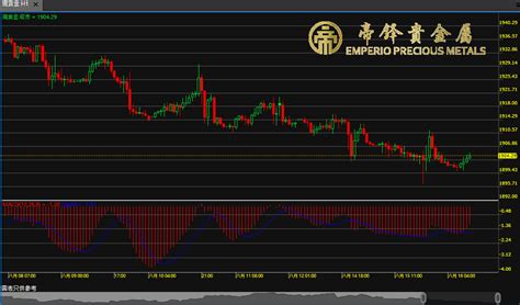 帝峰金銀|關於我們 – 帝鋒貴金屬